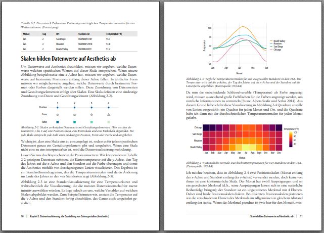 Datenvisualisierung Buch Beispielseite